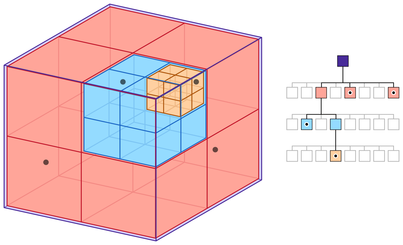 Visualization of the quadtree partitions