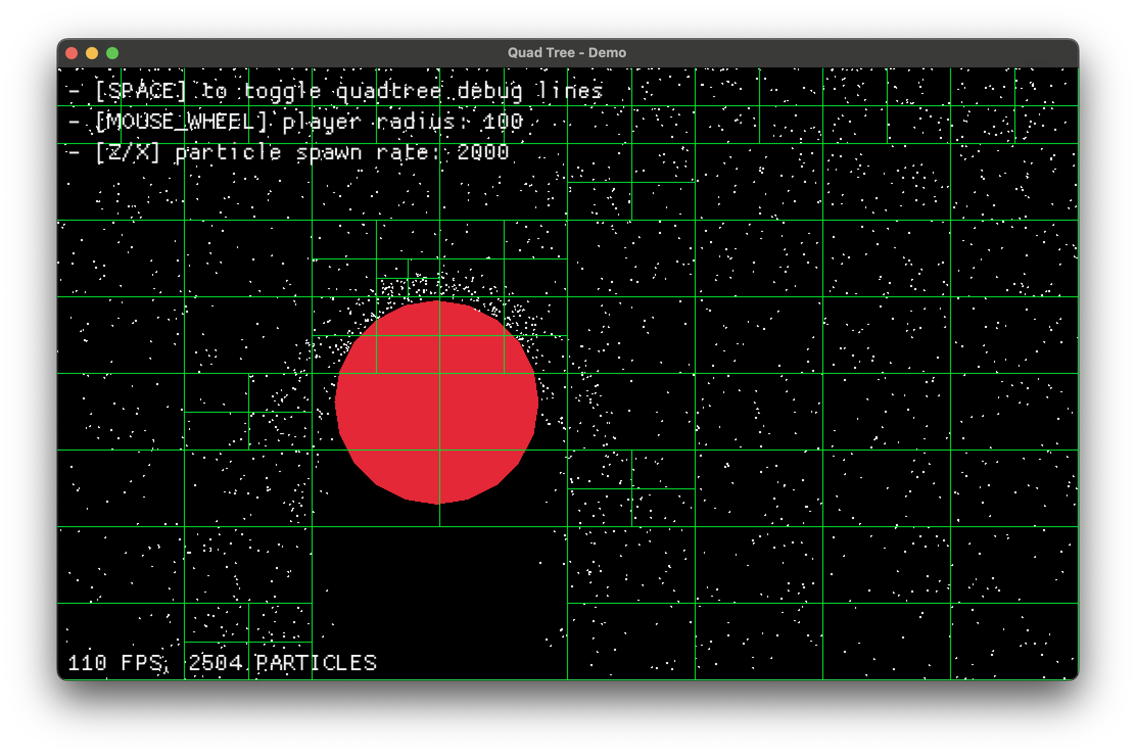 Visualization of the quadtree partitions