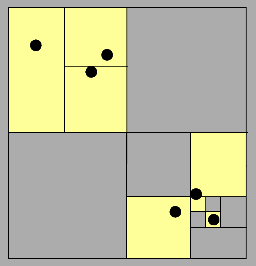 Quadtree partitioning visualization